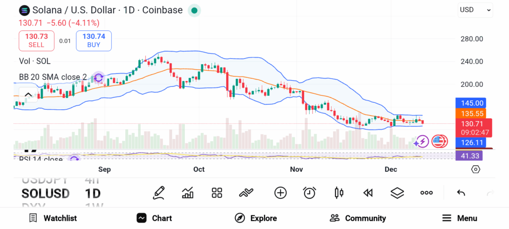 Altcoin Market Flashes Rare Buy Signal – 3 Coins Set for a Breakout Run