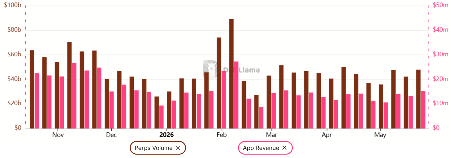 HYPE open interest soars by 30%: Are Hyperliquid bulls prepping for new price highs? image 3
