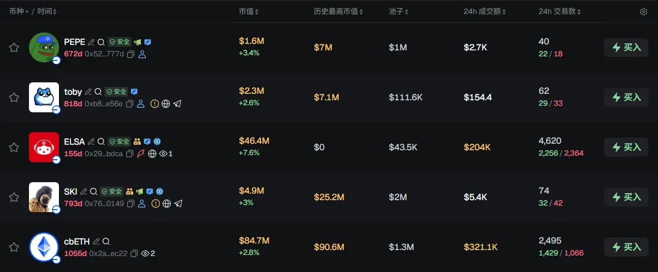 早报 | Digital Asset 完成 a16z Crypto 领投的 3.55 亿美元融资；Meta 完成与 Manus 的运营分离