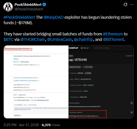 اختراق KelpDAO: المُهاجم ينقل 176 مليون دولار من الأموال المسروقة عبر السلاسل