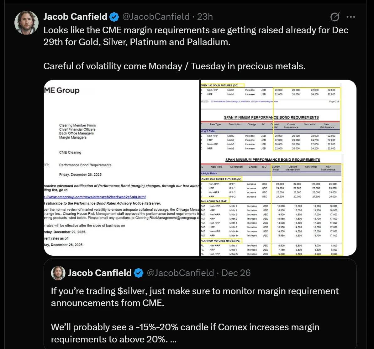白银狂飙：10 天暴涨 25%，现在该追还是该跑? image 3