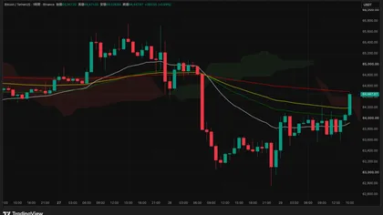 【FOMC直前】近年最難関の利上げ判断、ビットコインは6万4000ドルで警戒｜ウォルシュ議長の一言に注目
