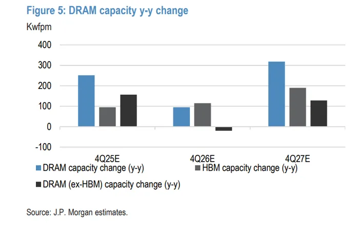 Memory Supercycle Isn’t Over: 50% Upside Still Ahead? image 2