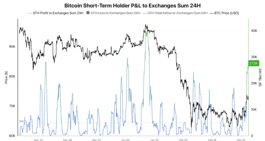  Bitcoin Bottom Near? 5 On-Chain Signals Suggest the Bitcoin Price Bottom