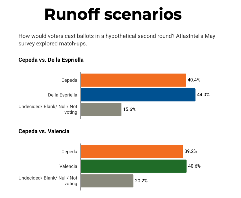 Colombia election outcome could reshape copper investment image 0