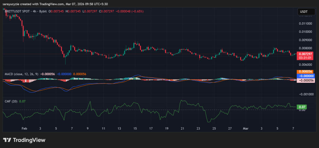  BRETT Momentum Check: Will the Price Sink Even Lower?