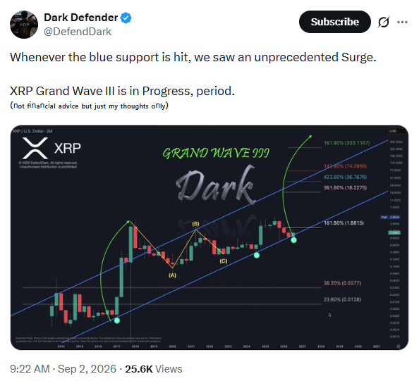 توقعات سعر XRP: التاريخ يشير إلى ارتفاع بنسبة 29%، حيث يتوقع المحللون موجة صعودية قادمة image 1