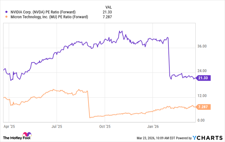 Better AI Investment: Nvidia or Micron image