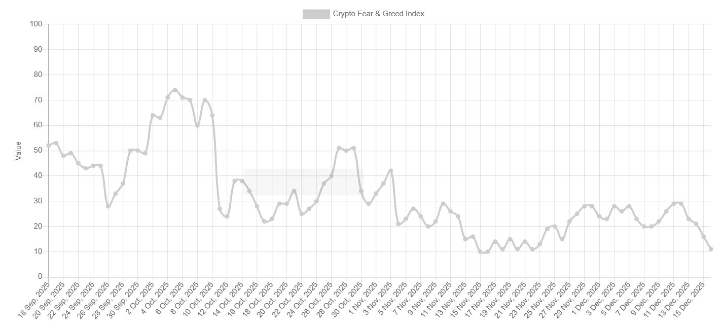 Previsione del prezzo di Bitcoin: la svendita di BTC continua, avvicinandosi ai minimi di dicembre image 3