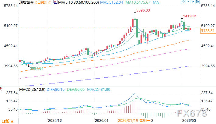 Economist Issues Major Warning: Don't Mistake Short-Term Trading for Long-Term Investment; Gold Price Could Reach $8,000 Within Five Years