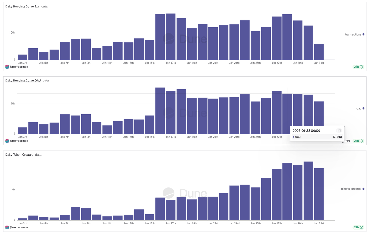 一个没有“山东学”的 BNB 创业故事 image 1