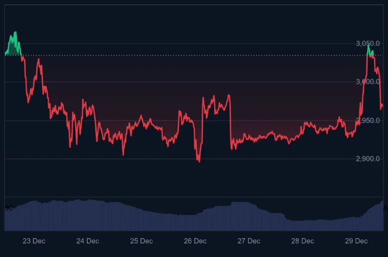 What Crypto To Buy Now: Silver Hits New All Time High While DeepSnitch AI Leads 2026 Top Performers As it Nears $950k image 0