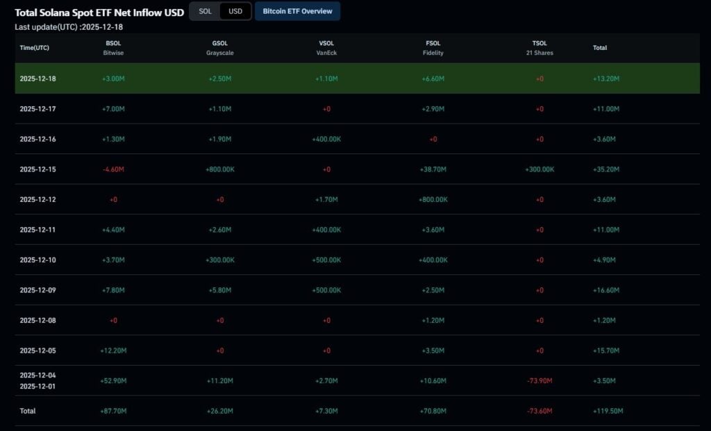 ¿La mejor cripto para comprar ahora? Predicción de precio de Solana, nueva criptomoneda image 0