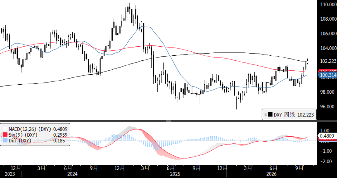 Dollar rises, Euro in peril image 5