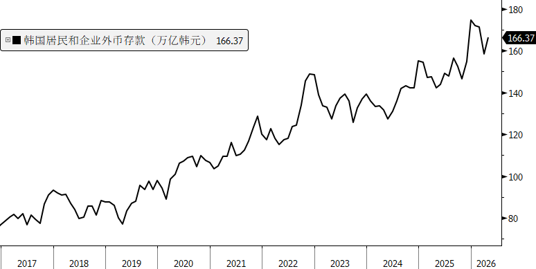 South Korean Stock Market Plummets, Why Is the Won Appreciating? image 3