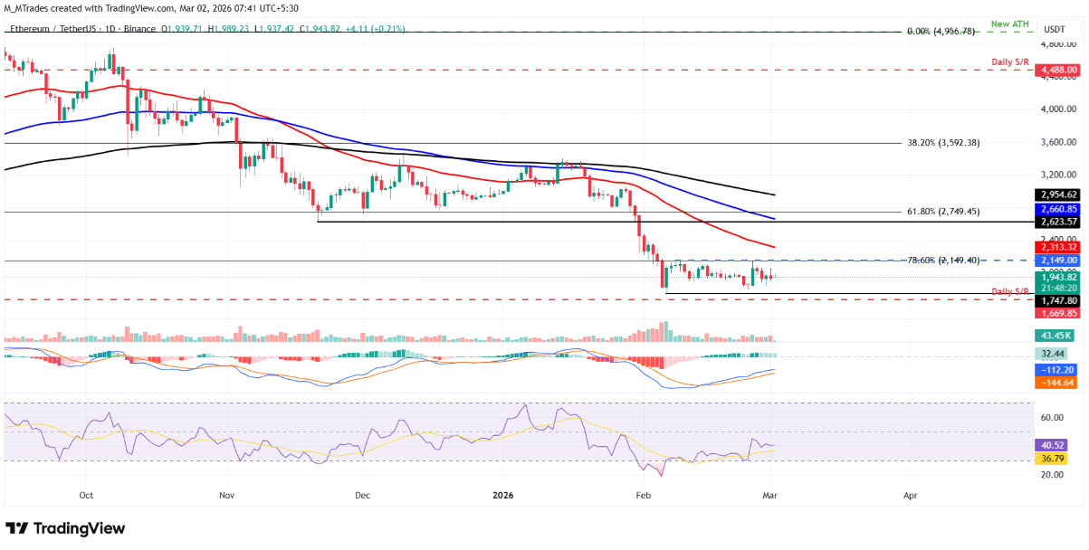 Dự đoán giá Top 3 tiền điện tử: BTC, ETH, XRP chao đảo trước nguy cơ phá vỡ hỗ trợ then chốt