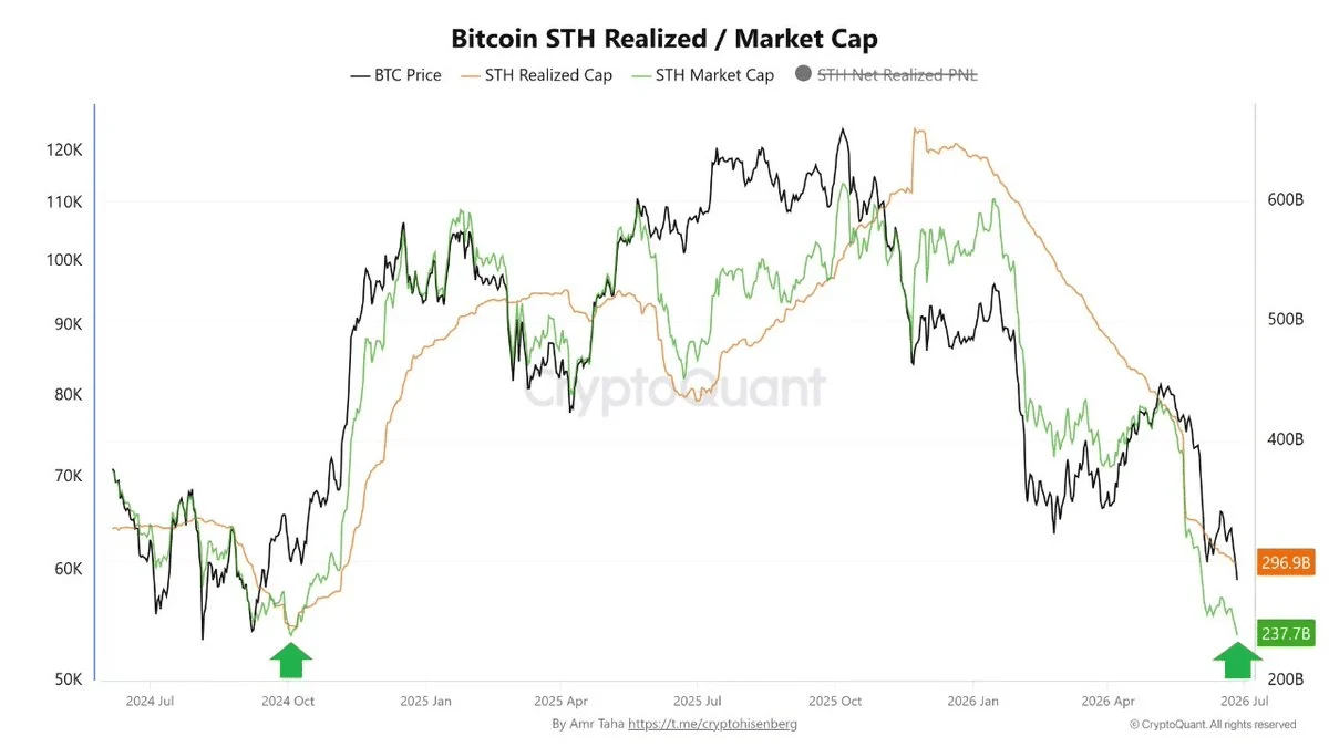 No supply shock yet – Why Bitcoin’s price bottom may have to wait image 0