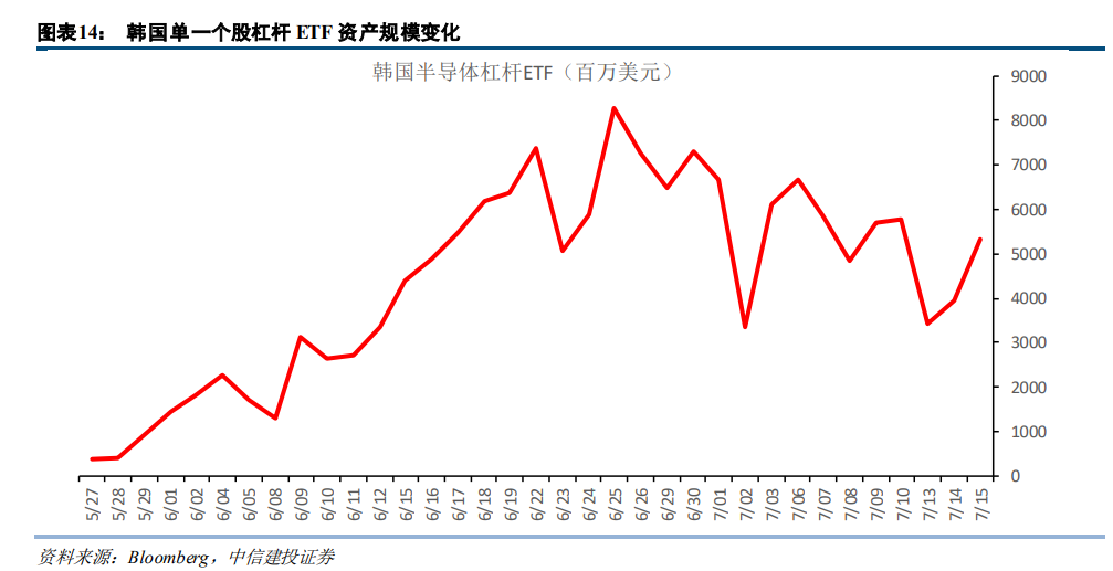 去杠杆冲击之下，算力核心逻辑变了吗？ image 6