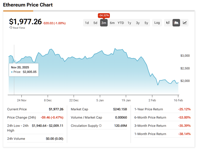 Solana (SOL) Thrives as Token Holders Question Its Applied Value image 2