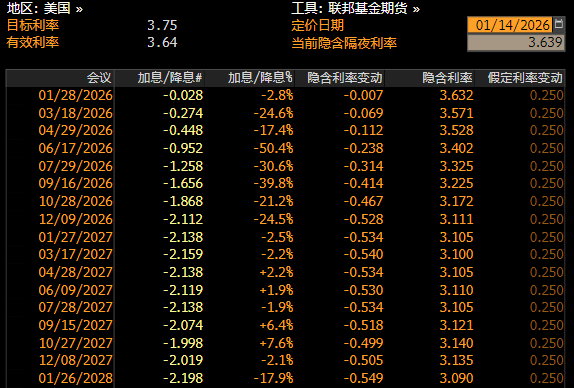 À la limite, le yen subit un nouveau coup dur en ce début d'année