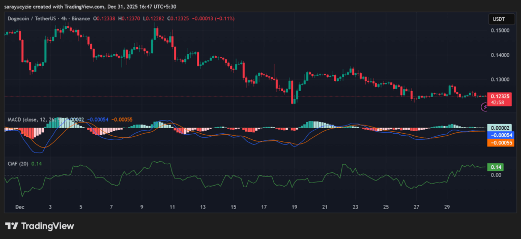 DOGE Slides: Will Bears Push Even Lower or Bulls Take Back Control?
post-153951
post-153951
post-153951
