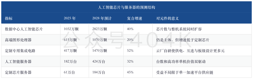 电子元器件景气深度：AI服务器增长21%、智能手机下滑11%，订单、库存与高端元件为何继续分化 image 5