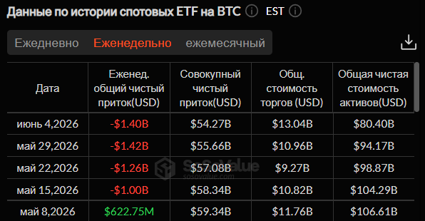 Холодное лето: что происходит с крипторынком и чего ждать инвесторам image 2