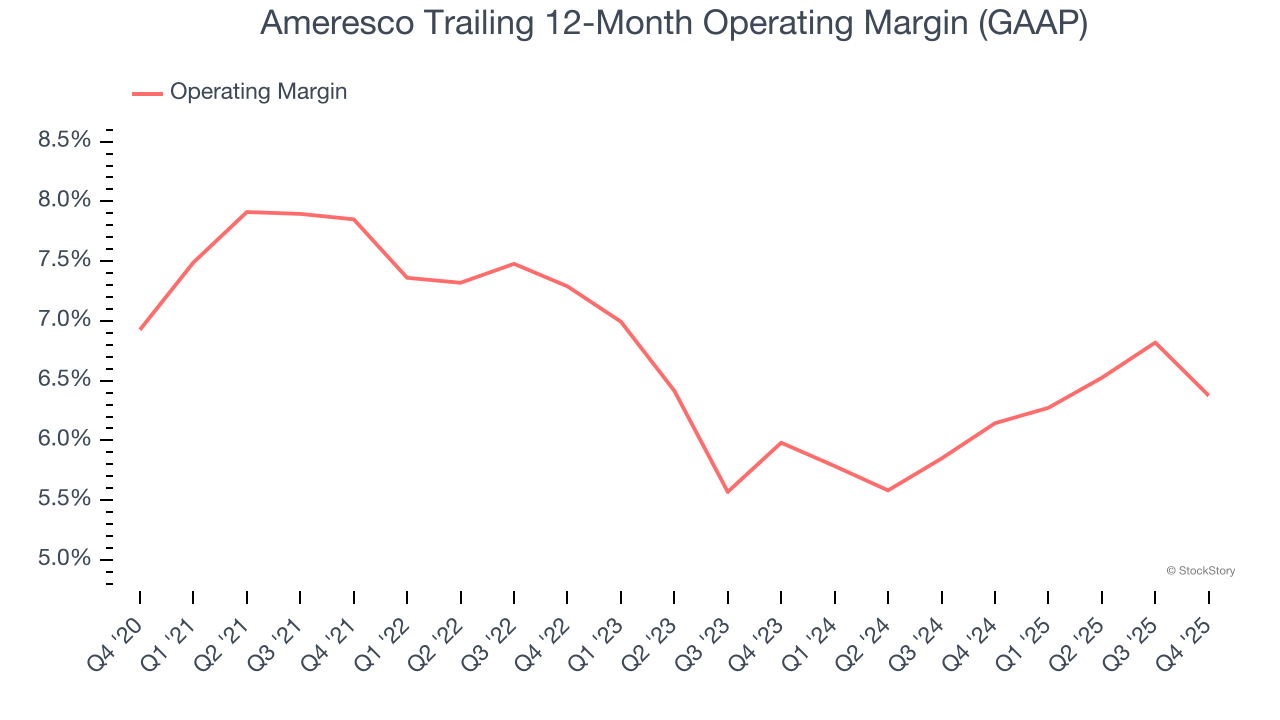 Ameresco (NYSE:AMRC) Beats Q4 CY2025 Sales Expectations image 3