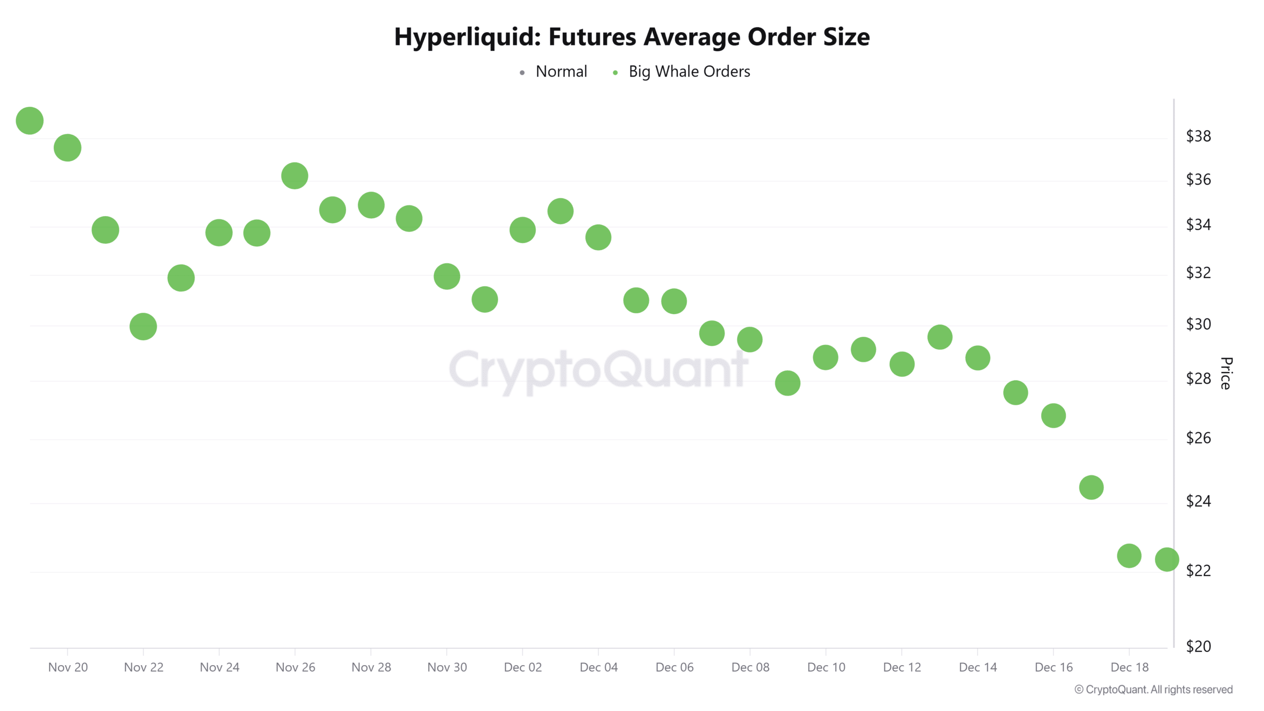 $22.5M in HYPE losses – Can Hyperliquid stop the downtrend? image 0