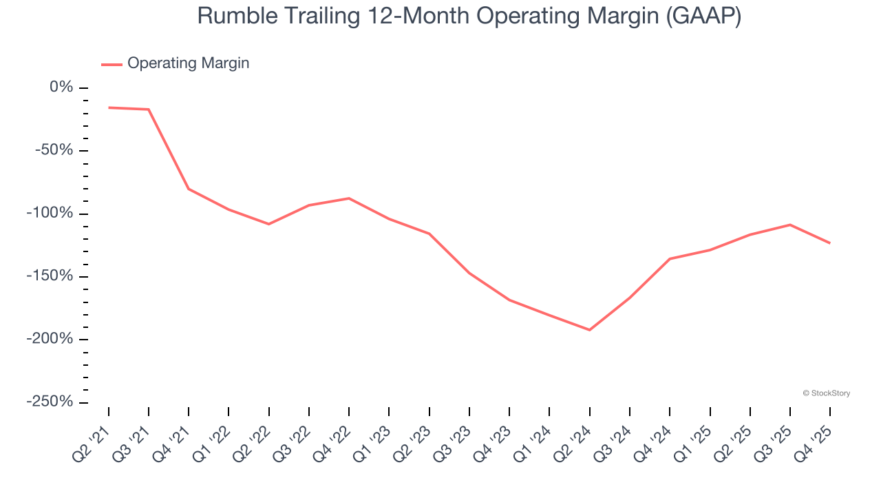 Rumble (NASDAQ:RUM) Reports Q4 CY2025 In Line With Expectations