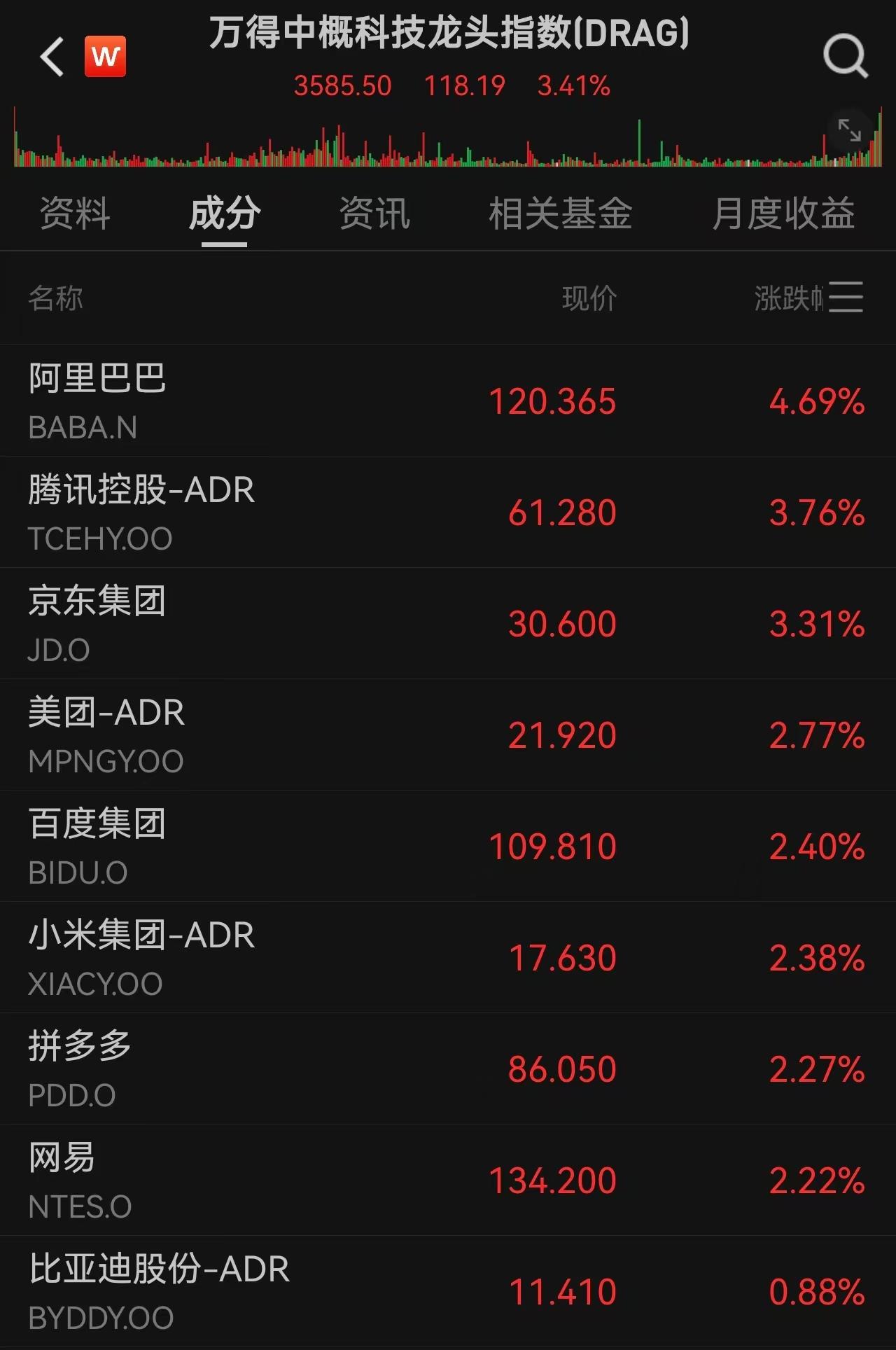 Middle East Tensions Roil Global Markets: U.S. Stocks Surge Then Retreat, Optical Communication and Storage Sectors Rebound, Chinese Assets Strengthen Against the Trend image 1