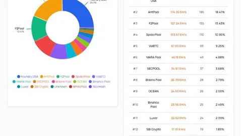Контролирующий 2% хешрейта Биткоина майнинг-пул прекращает работу