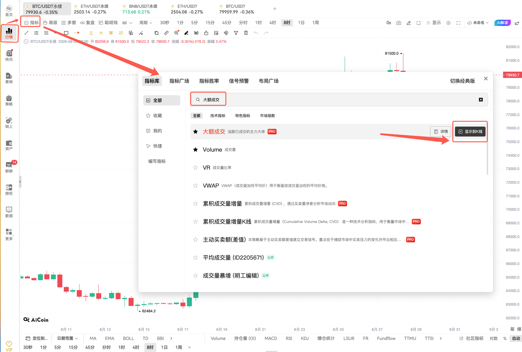 BTC突破就追？小心被假突破骗了，先看“大额成交” image 1