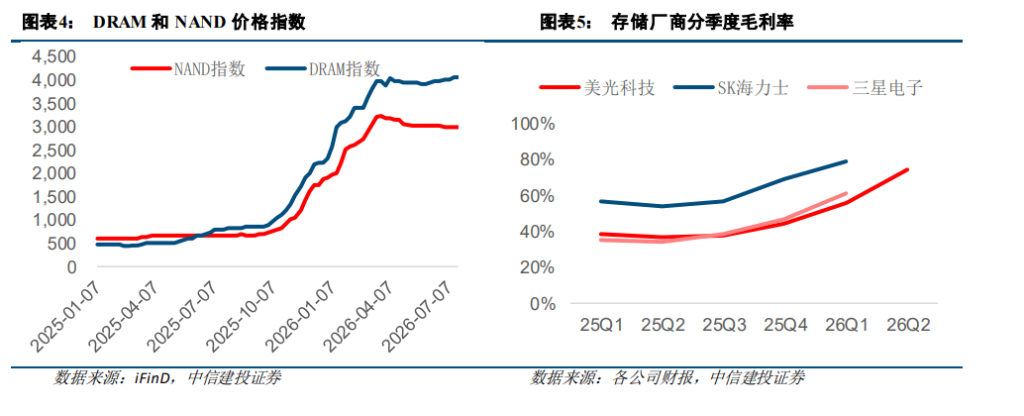 去杠杆冲击之下，算力核心逻辑变了吗？ image 2