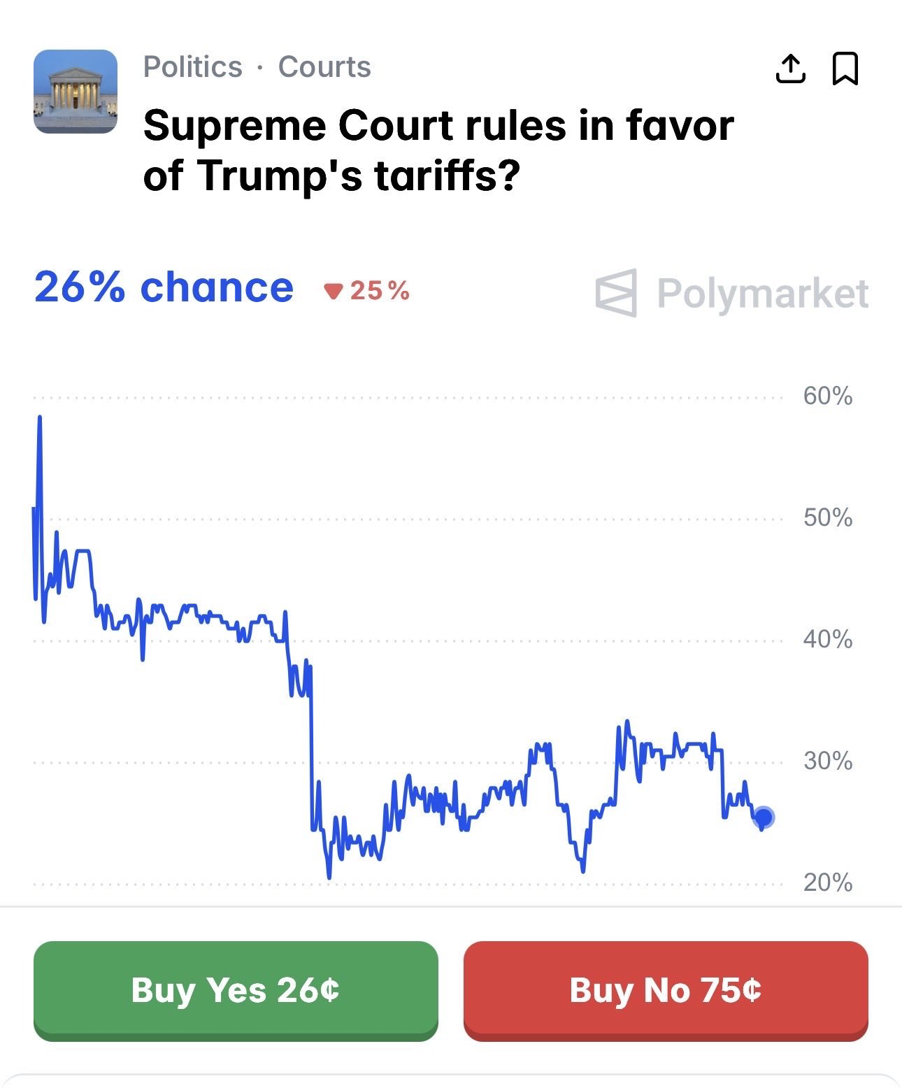 74% Chance Court Rules Against Trump Tariffs: What’s Next for Crypto? image 0