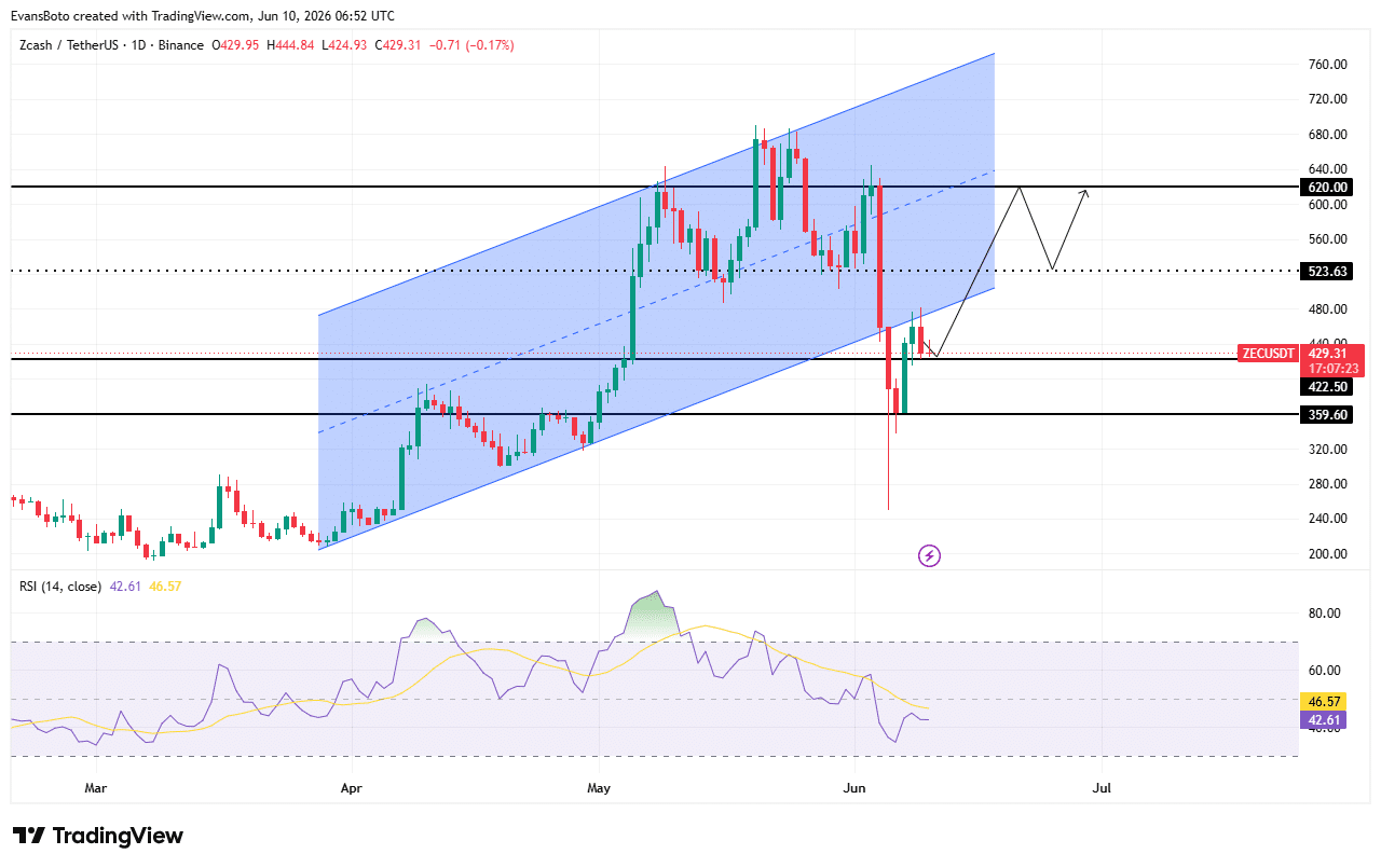 Garrett Jin bets $11.9mln on Zcash – Can ZEC prove him right? image 3