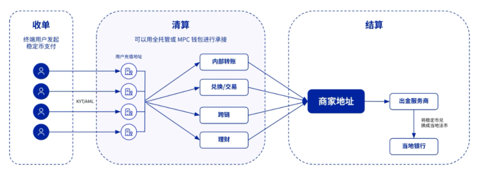 支付无界：加密支付如何重塑全球金融秩序？ image 2