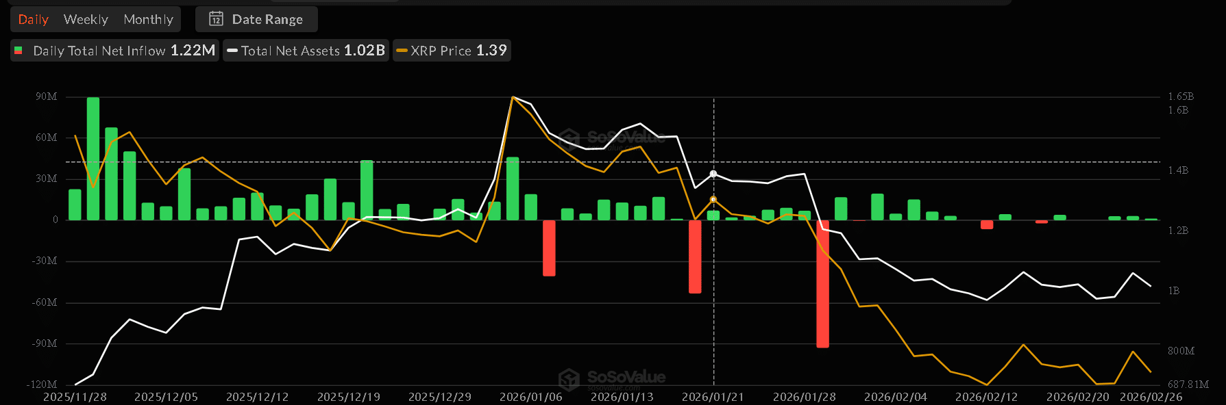 XRP’s price holds on as FXRP minting jumps – Is momentum building? image 1