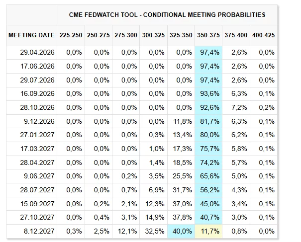 Fed and markets weigh risks as Iran negotiations continue in Pakistan