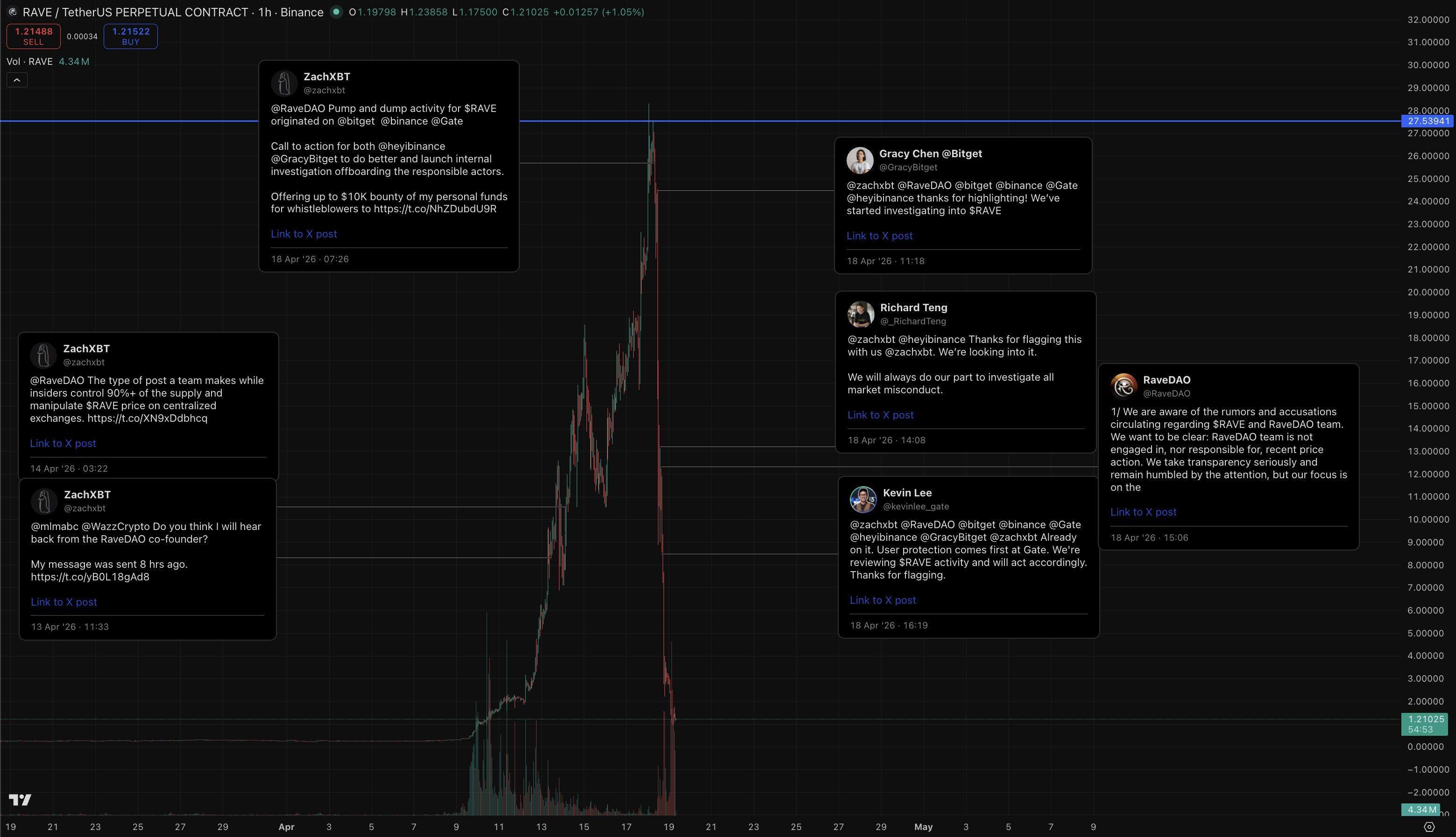 DeFi contagion dangers rise on Layer 2 as $300M KelpDAO hack exposes deep rsETH links image 0