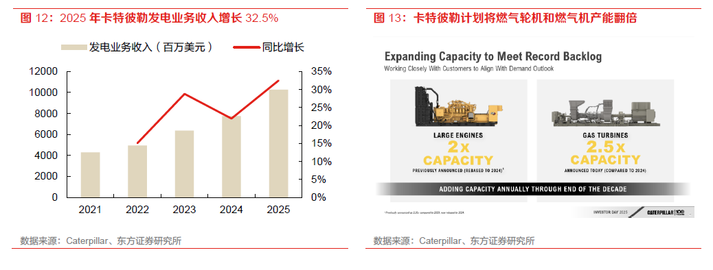 AI 电荒突围:谁能替代重燃? image 20