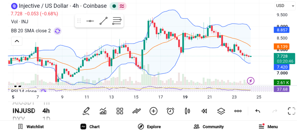 3 Altcoins to Watch in Fourth Week of October 2026 — ONDO, ALGO, and INJ image 2