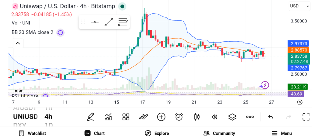 3 Altcoins Primed for Serious Growth in the Next Crypto Rally