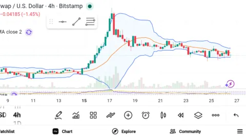 3 Altcoins Primed for Serious Growth in the Next Crypto Rally