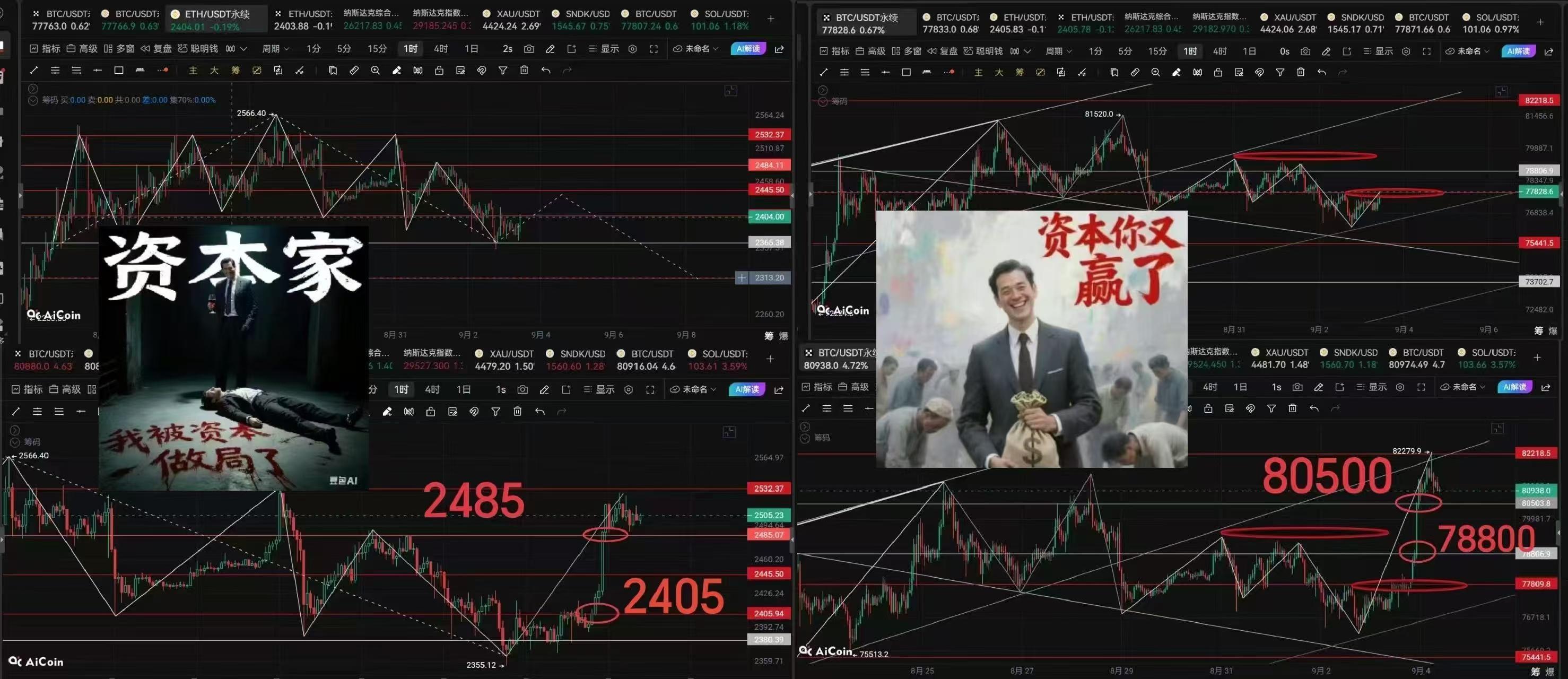 新犽讲缠：比特币9.4后市可能