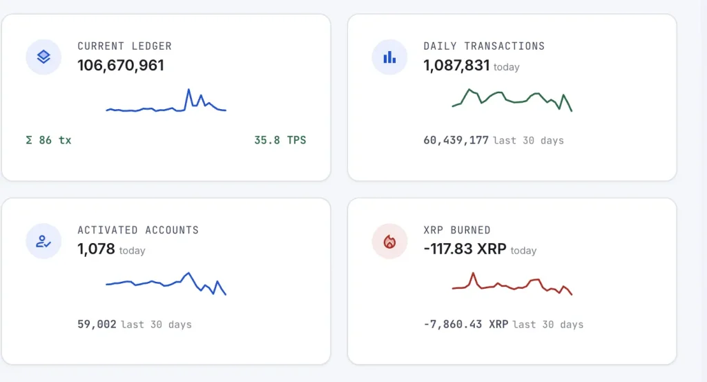 XRPL News: Clearpool, Ripple and Cicada Bring Institutional Lending image 1