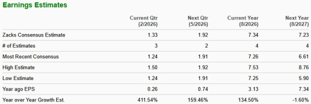 CMC vs. CRS: Which Steel Stock Is the Better Buy Right Now?
