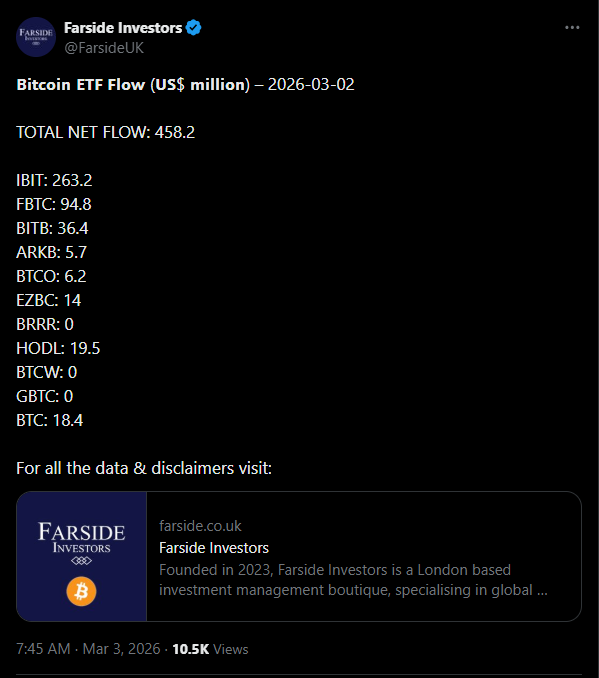 交易所和巨鲸大量囤积比特币引发市场上涨