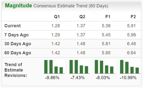 PayPal vs. Block：哪一檔金融科技股票現在更值得買入？ image 0