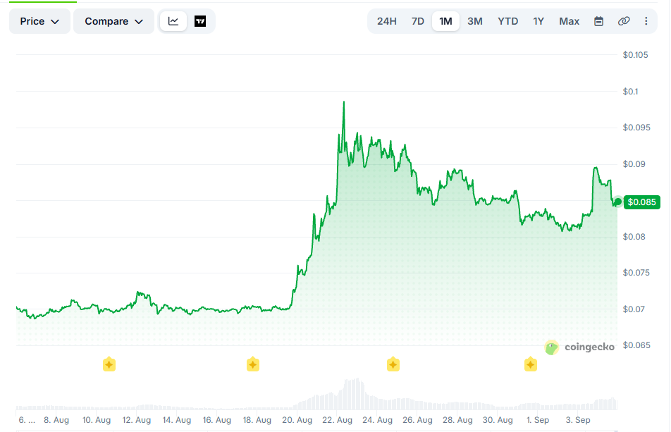 Али Мартинес назвал 3 причины готовности мемкоина Dogecoin к прорыву image 0